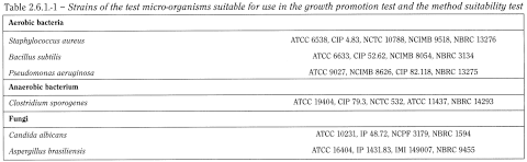 bp2012_v5_47_16_[appendix_xvi_a] 261sterility_1_2012_71_tb.png